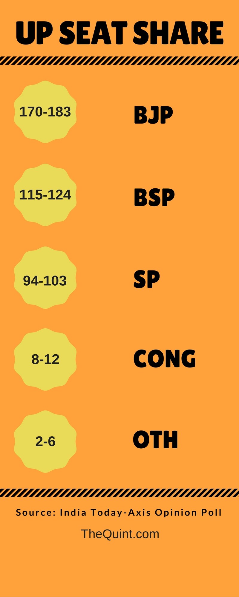 (Photo: <b>The Quint</b>)